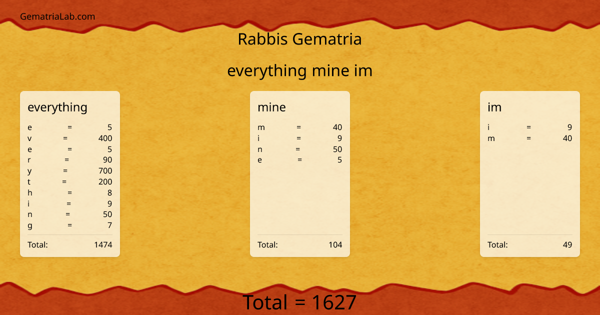 everything mine im in rabbis Gematria